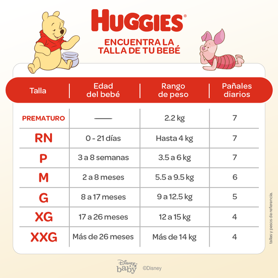 Combo Pañales Etapa 3, 100uds+Toallitas Húmedas 240uds